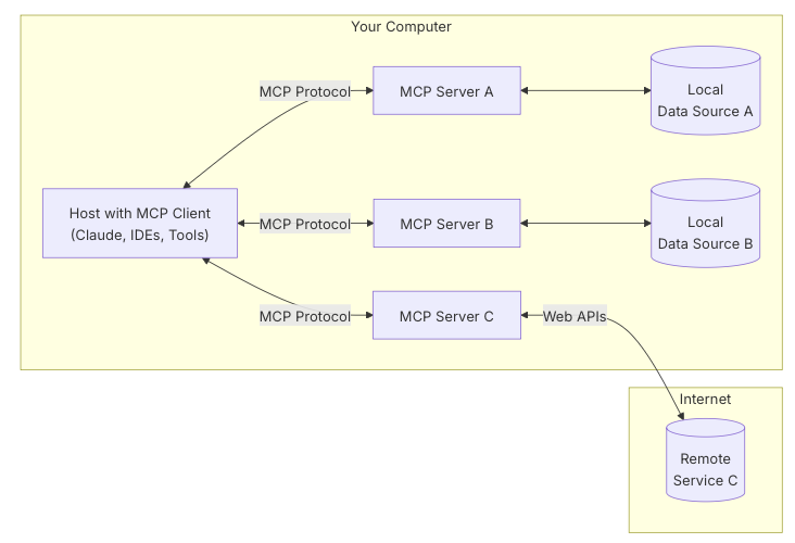 mcp_protocol